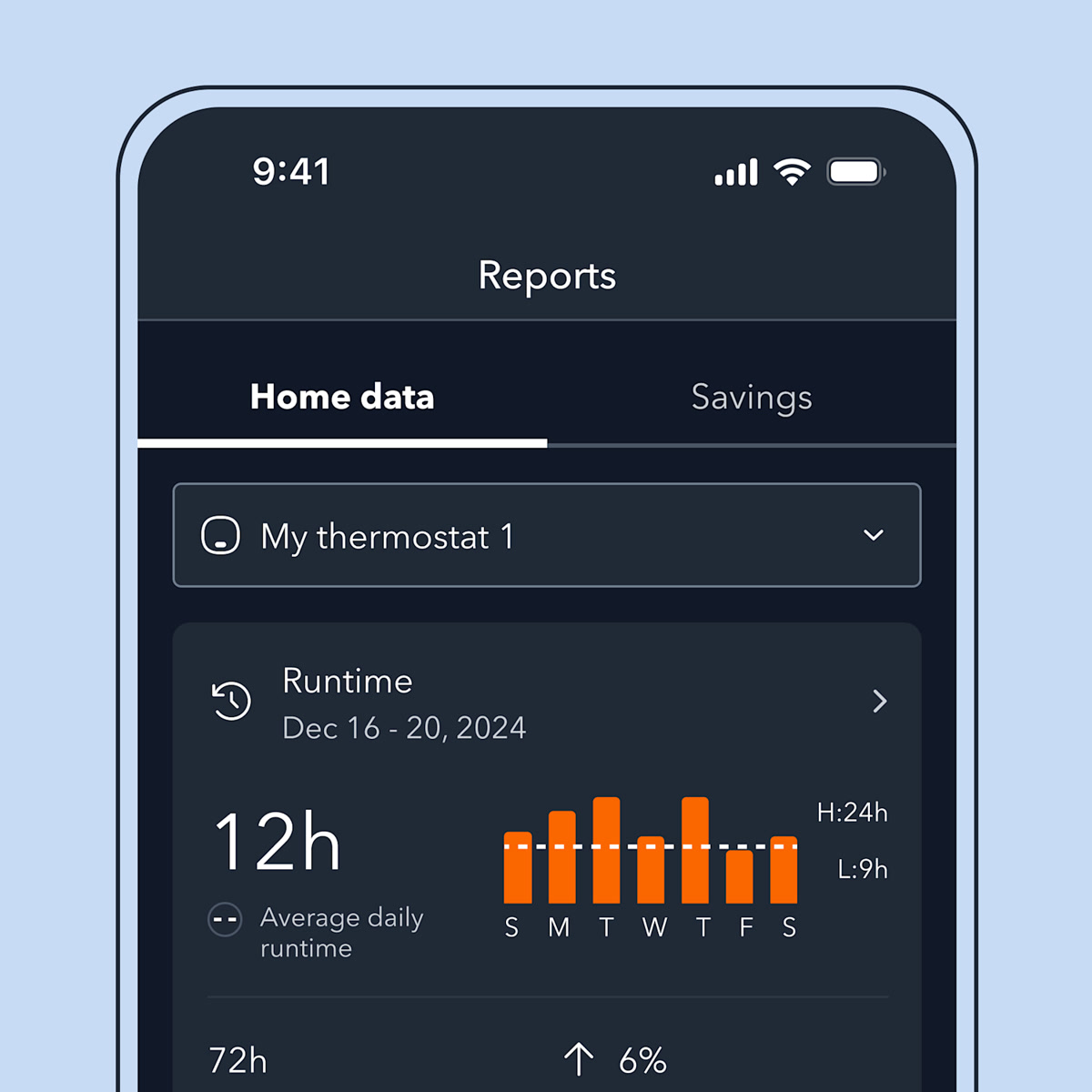 Smart thermostat energy savings report dashboard