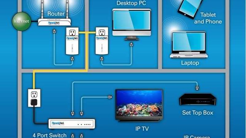 Wi-Fi router for home network