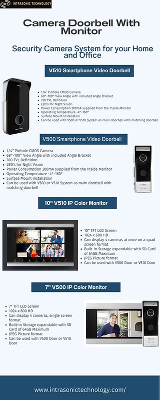 Ring video doorbell camera mounted on front door