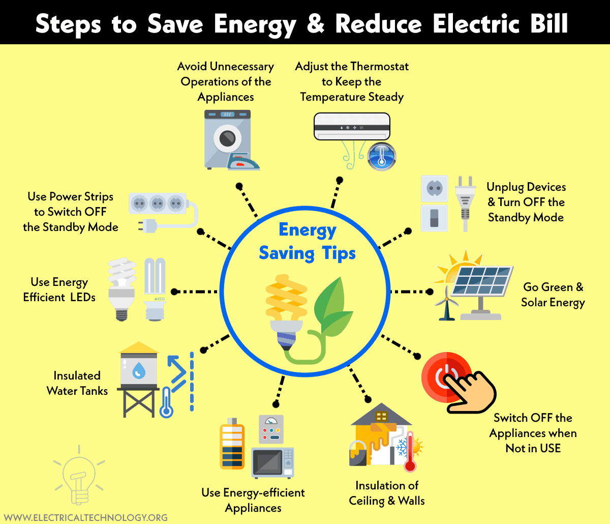 Energy savings from smart plugs