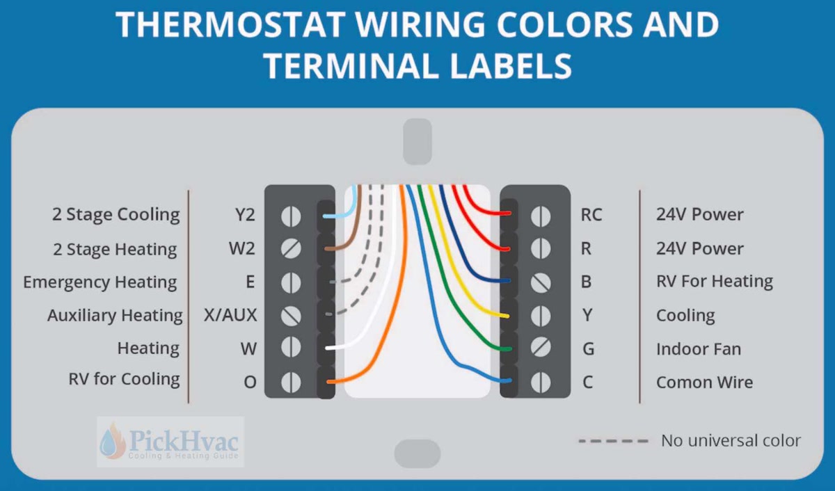 Thermostat wiring installation