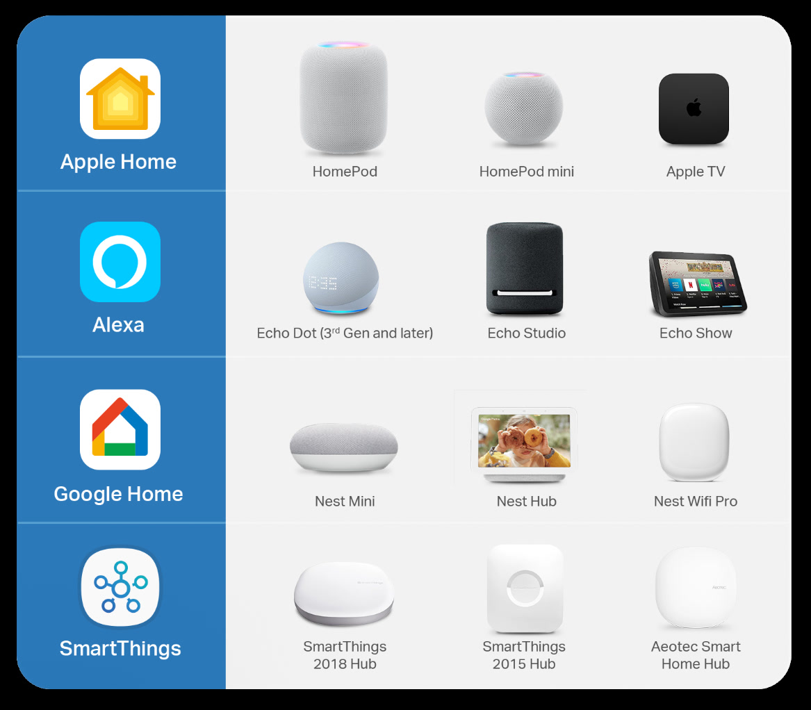 Thread border routers including smart speakers and displays that support Matter